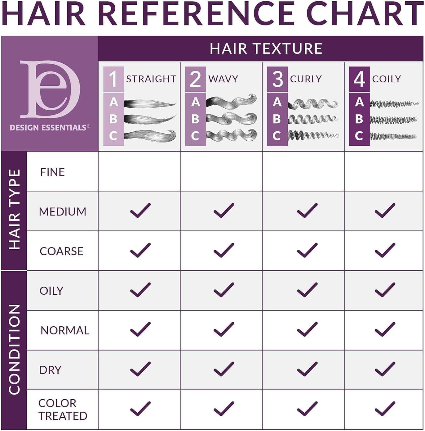 Honey Creme Moisture Retention Super Detangling Conditioning Shampoo 8Oz by